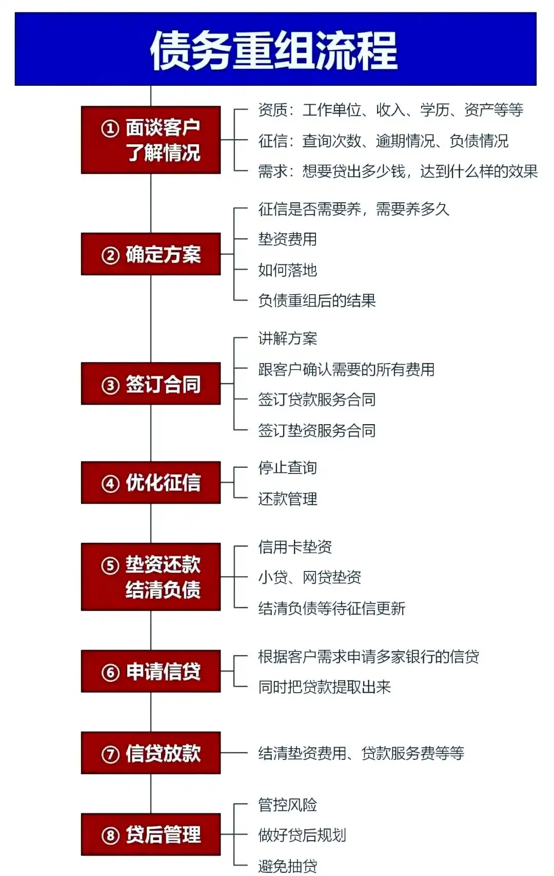 在通辽，中小企业也可以债务重组吗？
